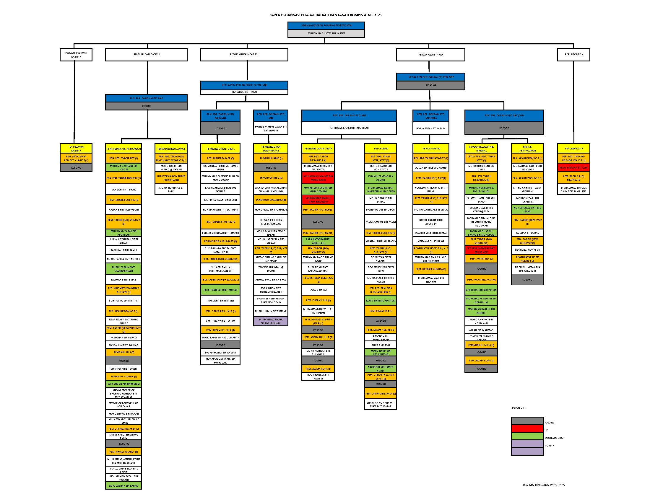 CARTA ORGANISASI (INTERAKTIF)
